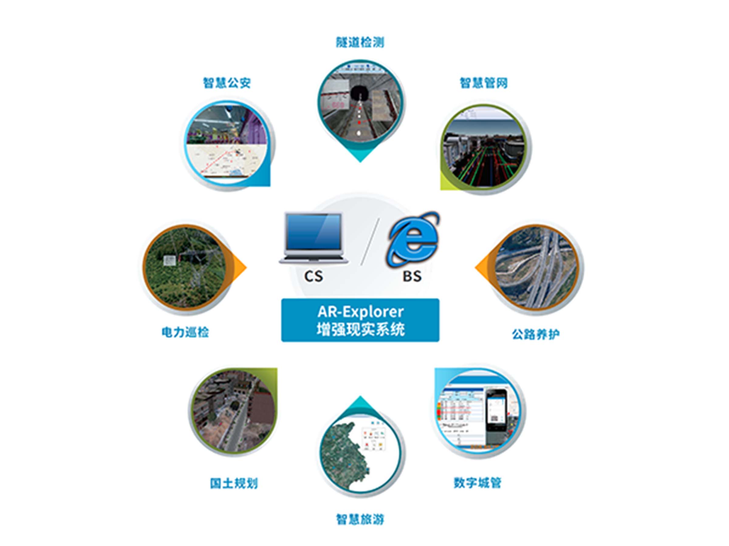 AR-Explorer增強現實系統
