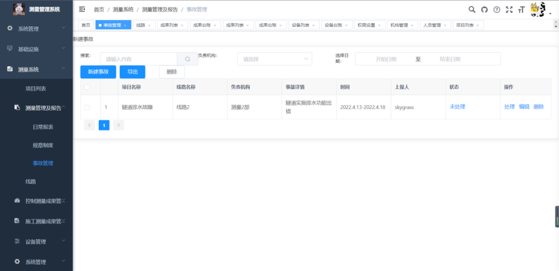 測量管理及報告-事故管理