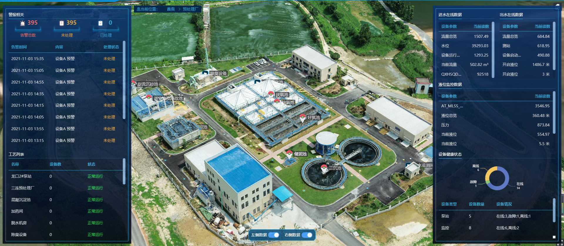 智慧水務-鶴山水廠-水廠可視化
