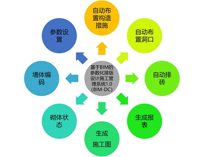 砌體排磚-功能