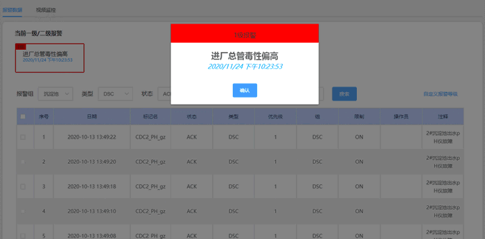 智慧水廠-實時報警監控