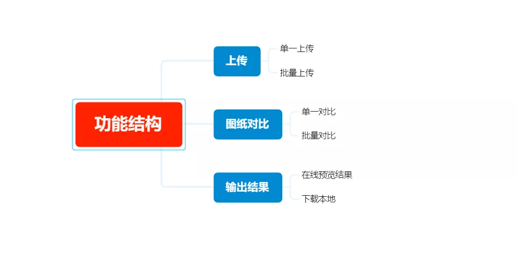 圖紙對比-功能結構