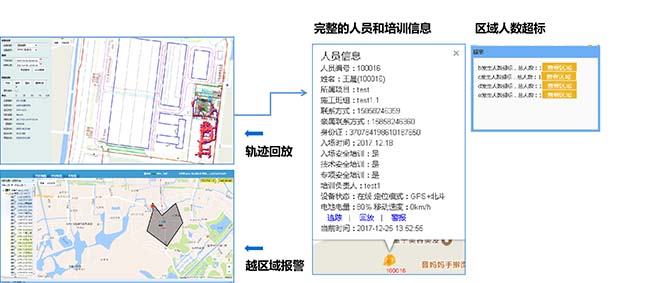 智慧工地系統-系統優勢