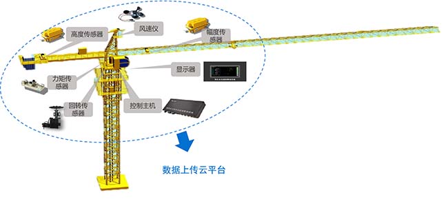 智慧工地系統-塔機安全監控系統