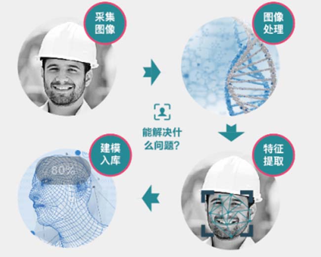 智慧工地系統-工地實名制人臉考勤系統