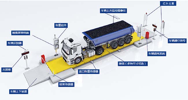 智慧工地系統-成本管理-物料驗收系統（電子地磅）