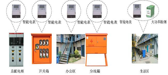 智慧工地系統-綠色施工-智能水電監測系統1