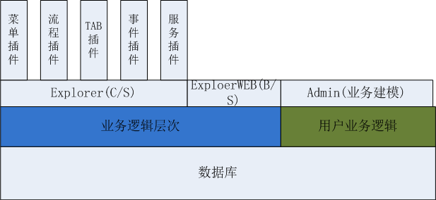 艾三維工程設計協同平臺-技術特點-強大的流程引擎