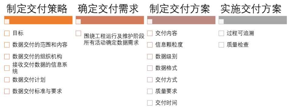 艾三維數字化交付平臺-交付階段