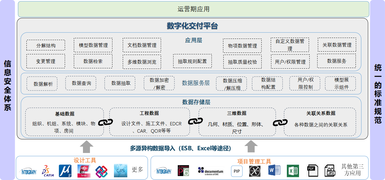 艾三維數字化交付平臺-架構