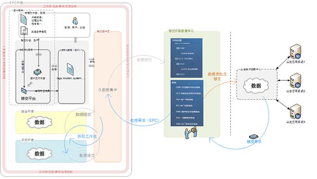 艾三維數字化交付平臺-數字交付