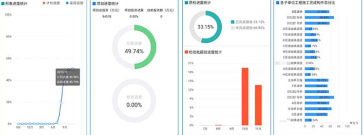 艾三維工程建設數字化管理平臺-其他模塊-業務數據分析統計查看功能