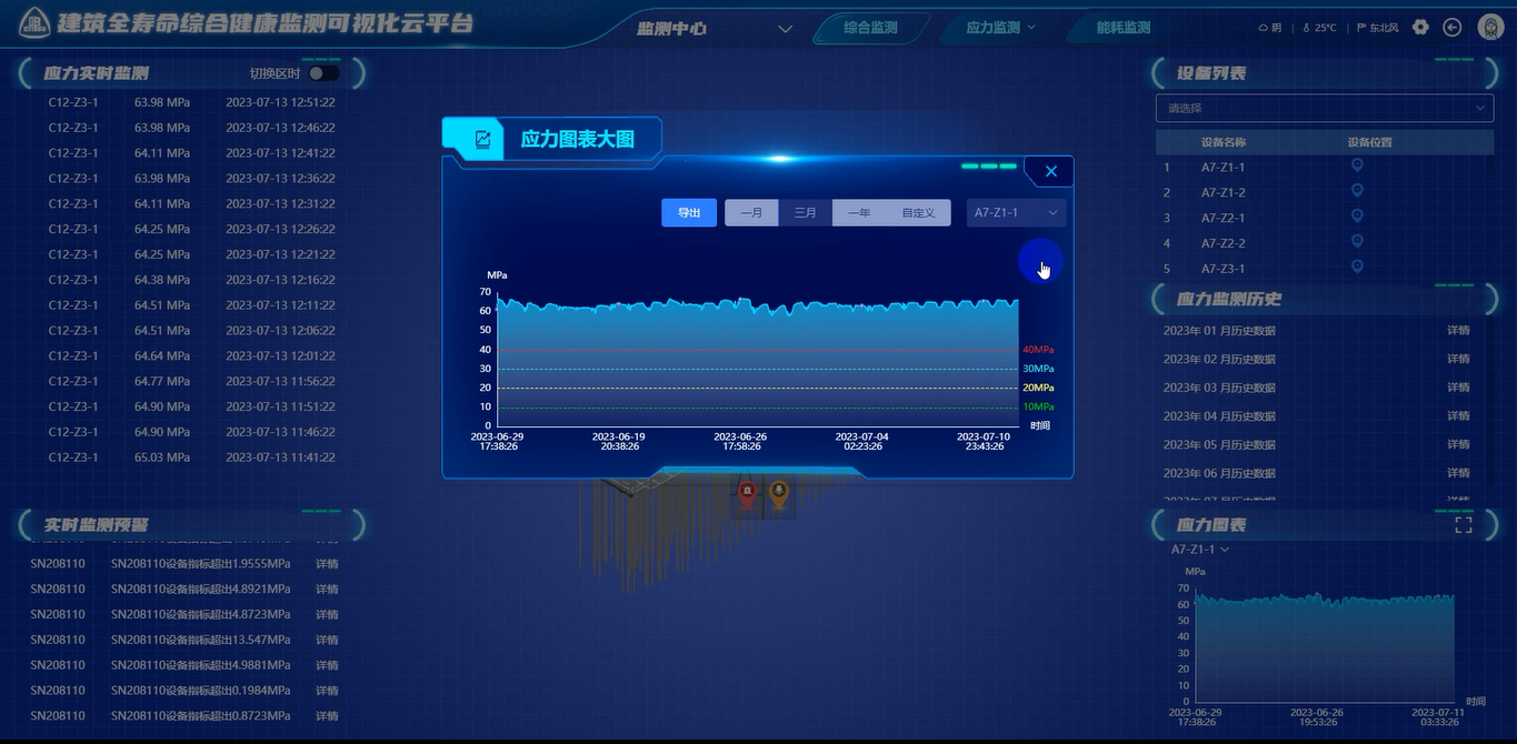 健康監測云平臺-應力監測展示