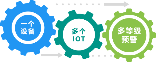 施工現場安全管理平臺-IOT自動監測預警