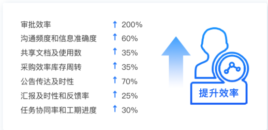施工成本管理平臺 | 全方位解決施工企業管理難題