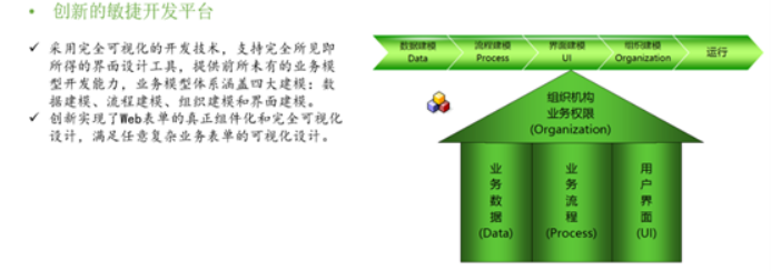 EPC項目管理平臺解決方案1507