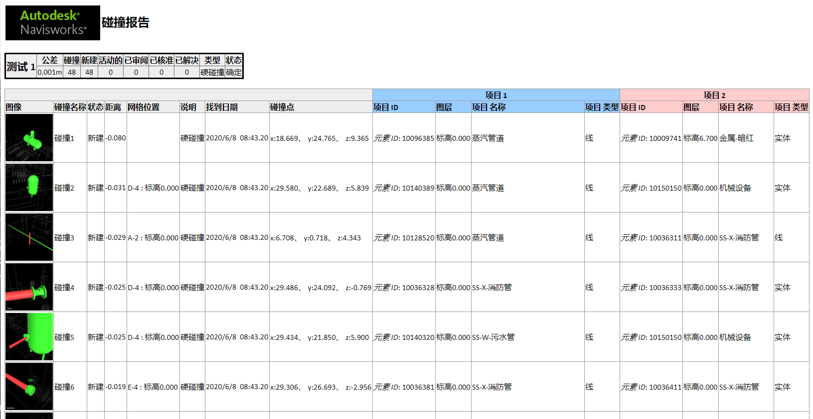 分布式能源集中供熱項目——松陽鍋爐BIM應用