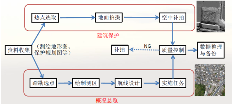 實景建模19