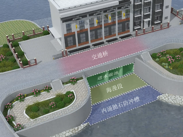 施工動畫 | 廣州南沙欖核鎮萬安水電站施工工藝