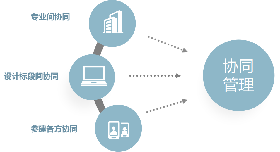 鄂州機場BIM正向設計（BIM協同管理）