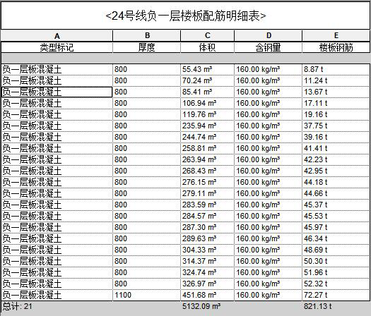 黃木崗項目-工程量統計表2