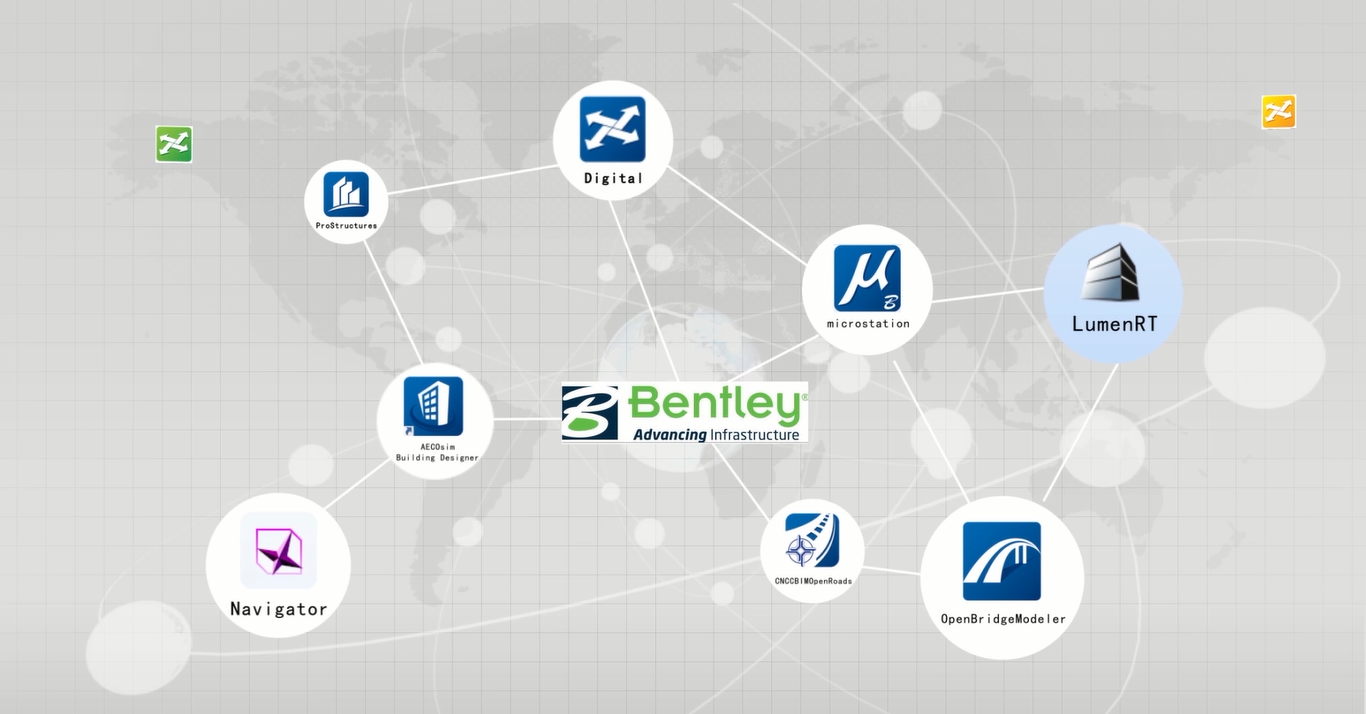 Bentley軟件