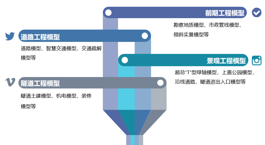 濱海大道-BIM應用實施范圍