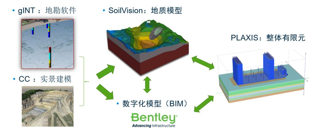 Bentley巖土工程解決方案