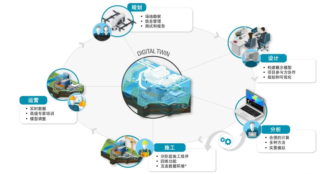 Bentley巖土工程解決方案3
