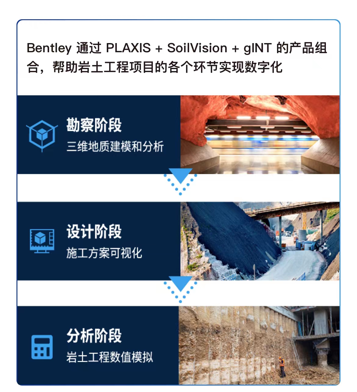 Bentley巖土工程解決方案
